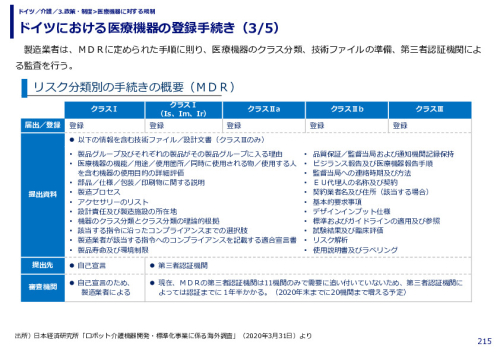 ドイツにおける医療機器の登録手続き